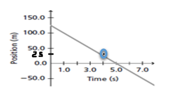 حل المسائل التدريبية لدرس منحنى الموقع والزمن تمثيل الحركة الجزء الأول العلم نور