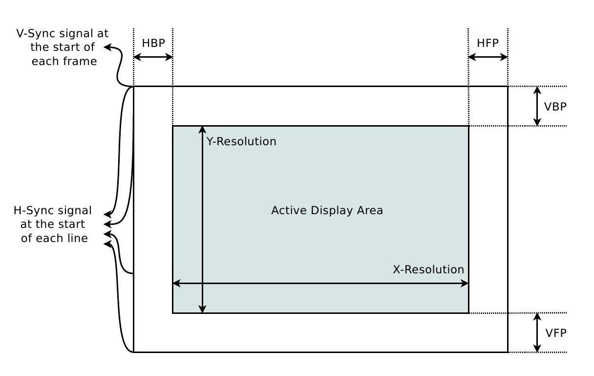 Lcd Display Parts And Functions