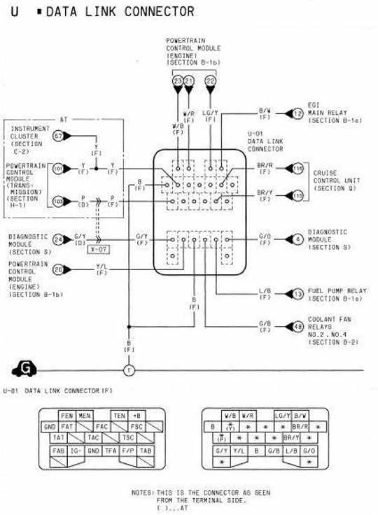 1994 Mazda RX-7 Data Link Connector Wiring Diagram | All about Wiring