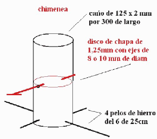 El Otro Tejido: Cómo construir un horno mixto
