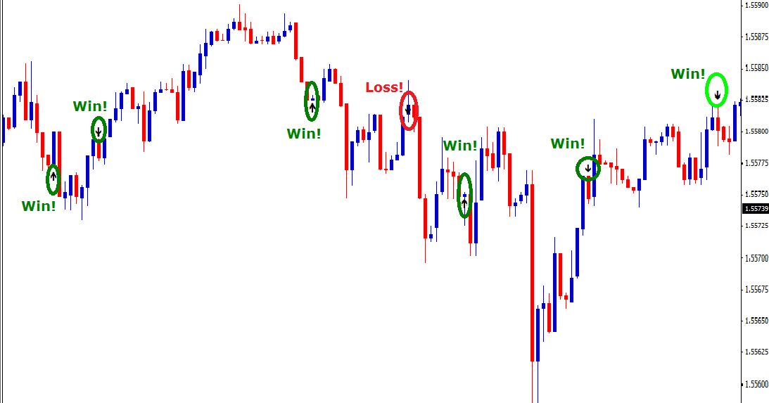 What does binary options signals look like
