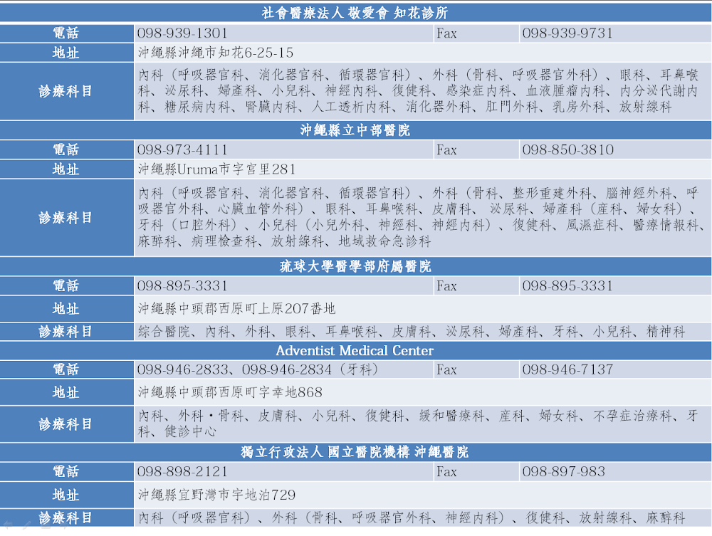 沖繩-急診-醫院-列表-Okinawa-hospitals