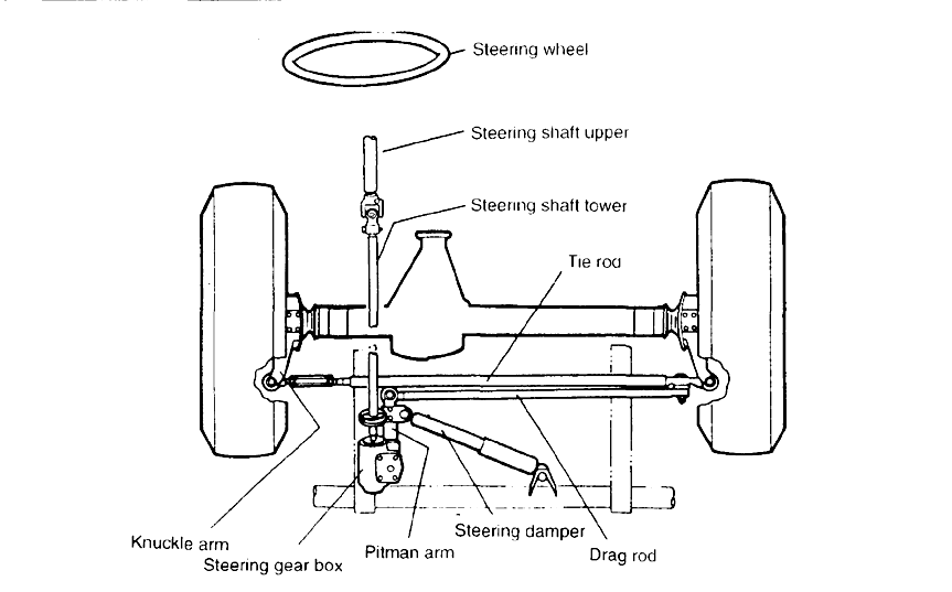 Steering rigid suspension