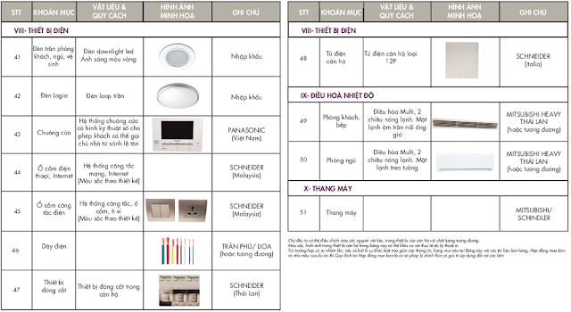 Danh mục nội thất bàn giao Chung cư 6TH Element Danh mục nội thất bàn giao Chung cư 6TH Element