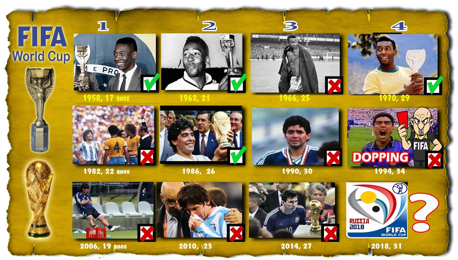 FourFourTwo lista Messi como melhor jogador de todos os tempos; Pelé é só o  4°