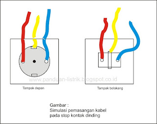 Gambar simulasi pemasangan kabel pada stopkontak dinding Gambar simulasi pemasangan kabel pada stopkontak dinding