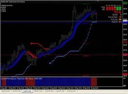 Bforex trade your way