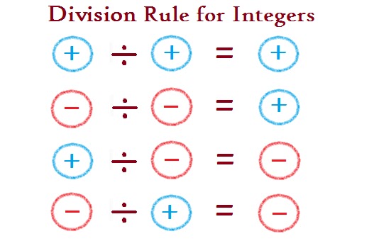 multiplication and division of integers