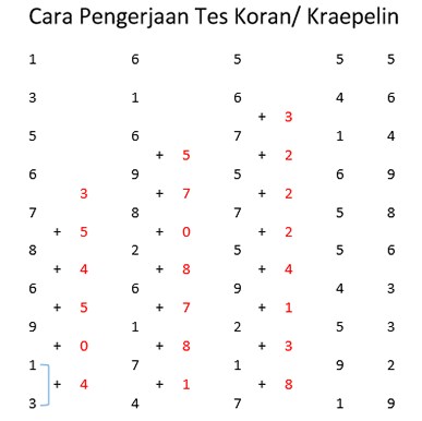 Tes matematika dasar untuk melamar pekerjaan