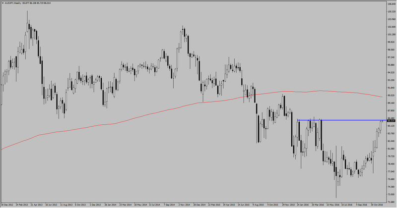 Forex msb