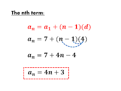 sequence arithmetic sequences geometric functions ccs exponential lesson