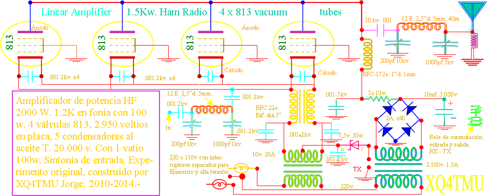 EXPERIMENTACIÓN DE RADIOAFICIONADOS