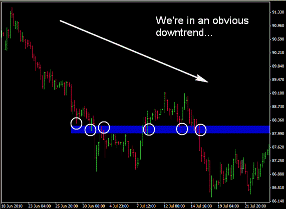 Forex killer strategy