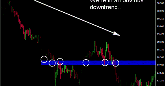 Learn forex strategies