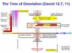 Timetable of daniel 9 chart - nepalmaz