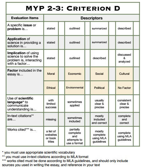MYP Science Grade 7: One world assessment - Criteria D