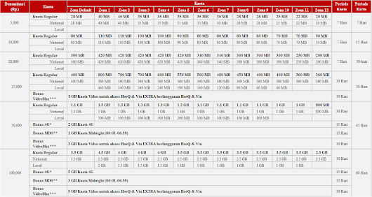 Kuota Pulsa Internet Mkios Data 369 Untuk Pelanggan Baru Update Terbaru
