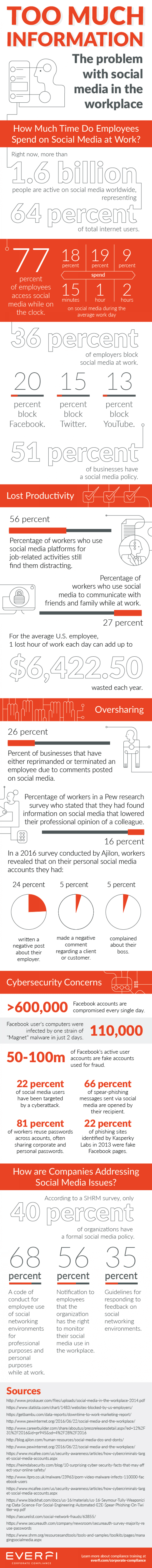 Too Much Information The Problem With Social Media in the Workplace #infographic