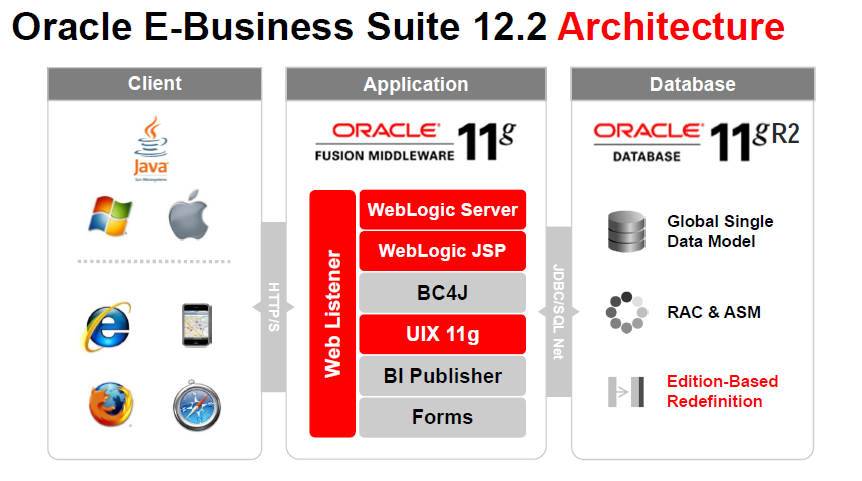 My ORACLE_HOME: R12.1 and R12.2 Architecture Difference