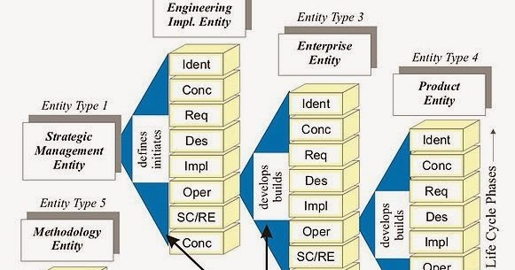 Llc и ltd в чем разница. Эталонная модель архитектуры. Types of attributes. Entity type. Сущности java.