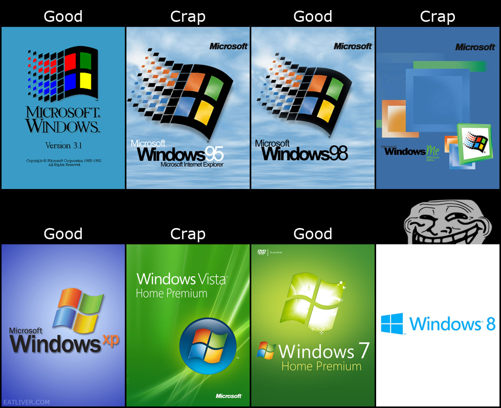 Когда появился виндовс. Операционная система Windows. Операционная система Microsoft Windows. Поколения виндовс. Эволюция виндовс.