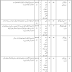 Pakistan Agricultural Storage and Services Corporation Limited (PASCO) Lahore Jobs