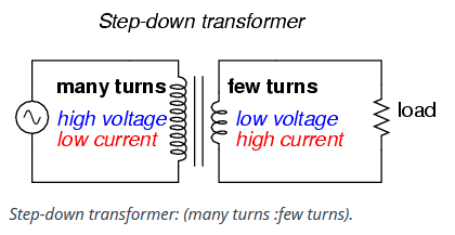 Stepping down перевод. Китайский step down converter. Step down transformer. Stepping down перевод. Празднование делли алли.