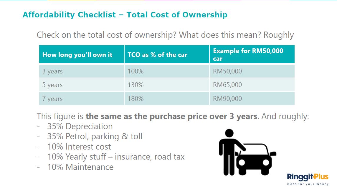 Comprehensive Car Insurance Maintenance Comprehensive Car Insurance Maintenance