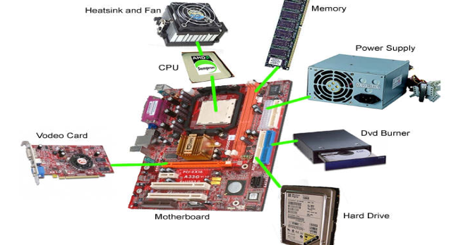 Inilah Perangkat Keras Komputer Dan Fungsinya | PCkuOnline.com