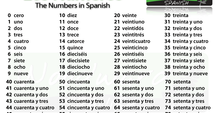 El Blog De Vero Numeros Cardinales Ordinales