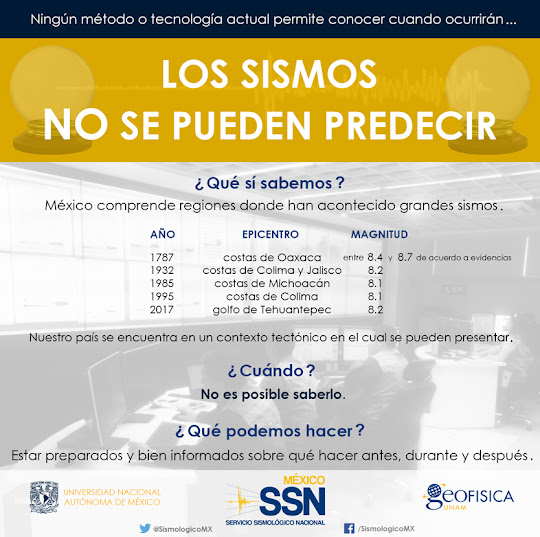 Los sismos No se pueden predecir. Ningún método o tecnología actual permite conocer cuando ocurrirá