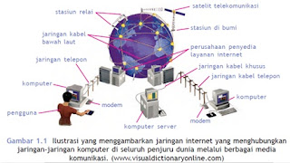 jaringan internet