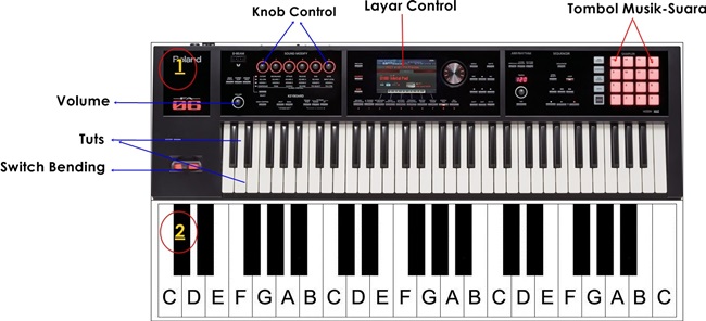 53 Gambar Alat Musik Keyboard HD 53 Gambar Alat Musik Keyboard HD
