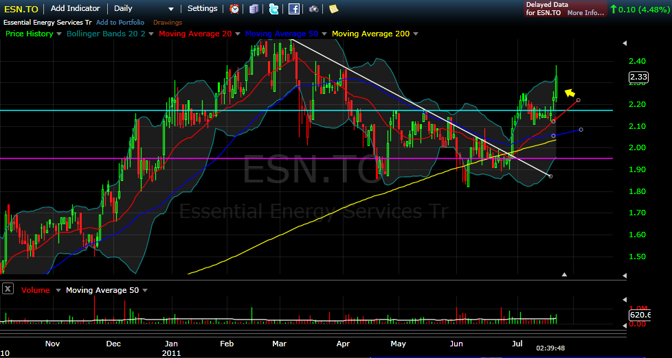 Market Scheming Stock Market Analysis Maple Leaf Foods (TSX MFI