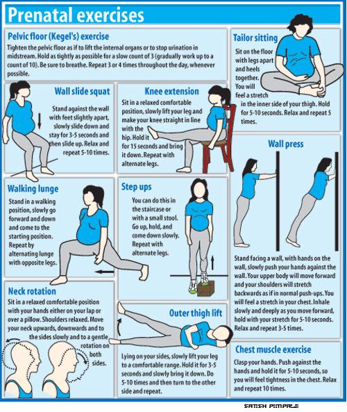 Physiotherapist advice on various diseases PRENATAL EXERCISES DURING