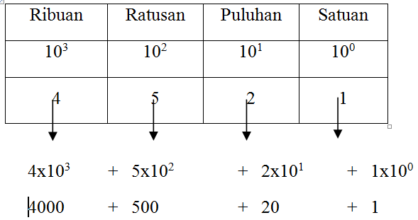 Konversi antar sistem bilangan komputer