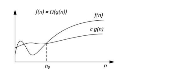 Big-Omega Notation in Hindi Big-Omega Notation in Hindi