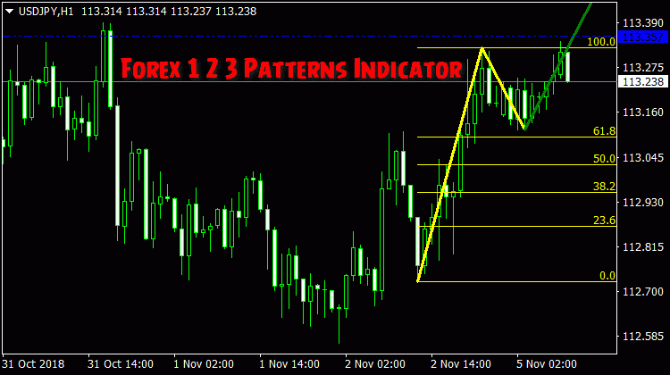Forex Strategy - Price Action Strategy Explained With Examples