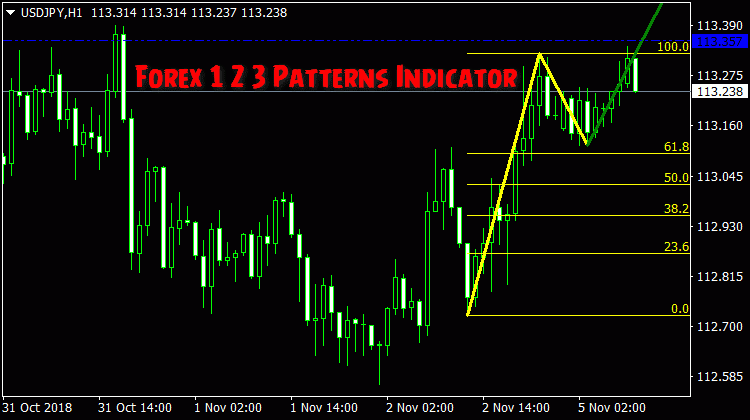 x pattern indicator for forex