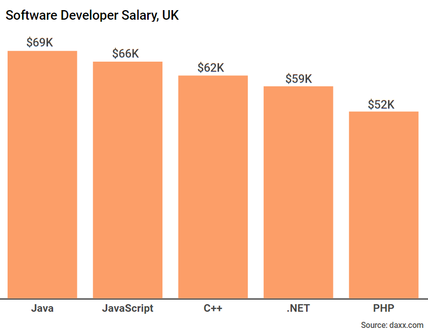 2018 PHP Developer Hiring Guide Salaries, and More...! hire PHP