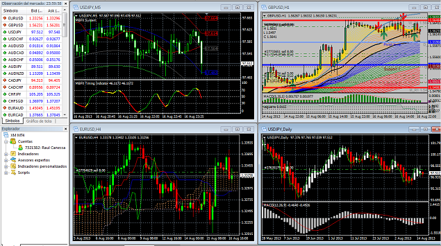 Indicador metatrader de opciones binarias (mt4 / mt5)