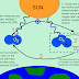 Ozone Layer is recovering