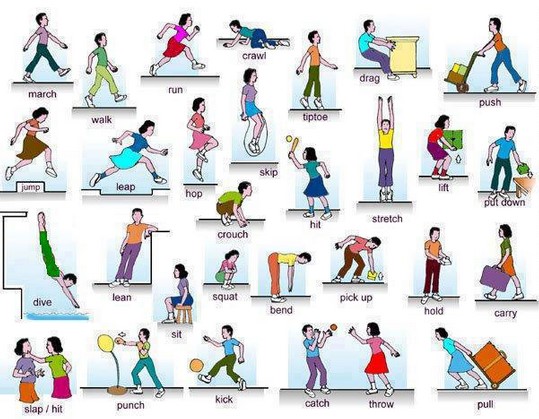 Cara Menghafal Kosakata Bahasa Inggris Dengan Mudah