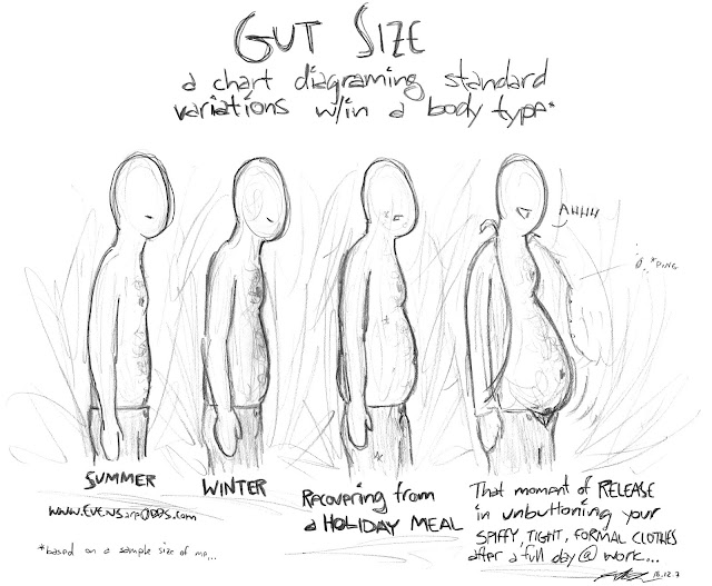 "GUT SIZE: Variations w/in a body type* *based on a sample size of me..."    *Ranked from smallest gut to largest* "Summer" "Winter" "Recovering from a HOLIDAY MEAL" "That moment of RELEASE in unbuttoning your SPIFFY, TIGHT, FORMAL CLOTHES after a full day @ work...." 