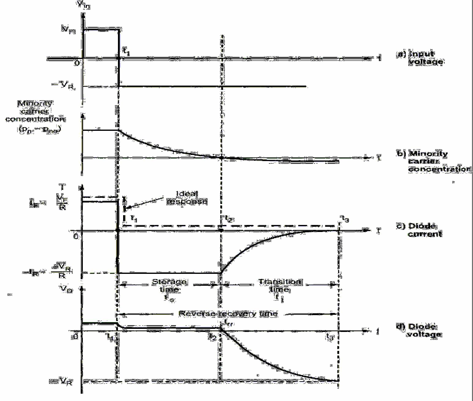 A "MEDIA TO GET" ALL DATAS IN ELECTRICAL SCIENCE...!! DIODE SWITCHING