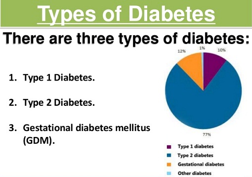 laxmi-homeo-clinic-diabetes-nature-and-tips-for-best-treatment