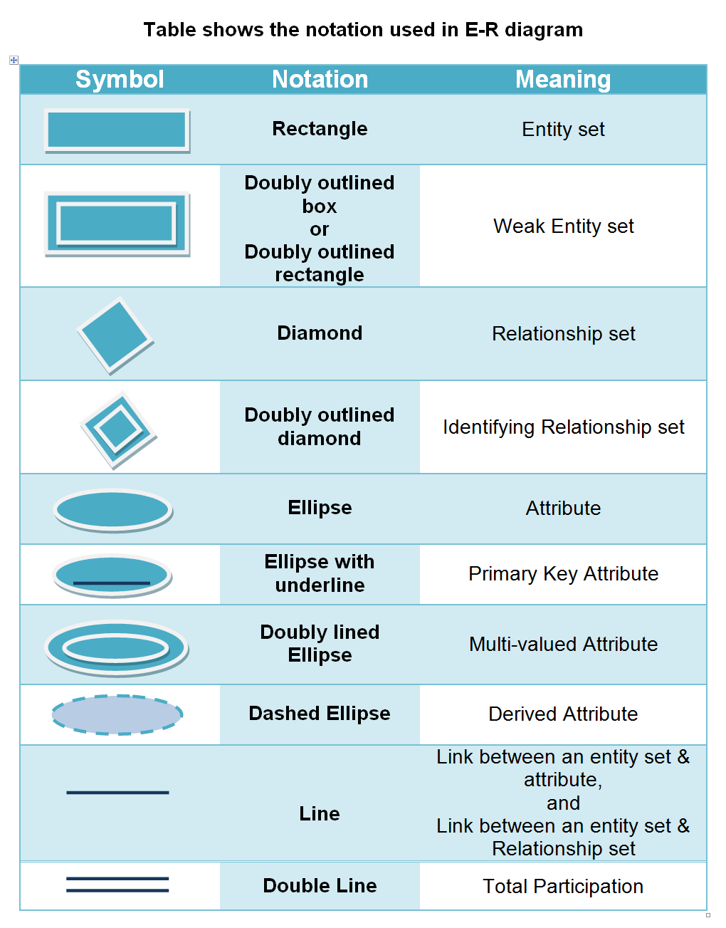 Ultimate Guide To Er Diagram With Example Professor For You