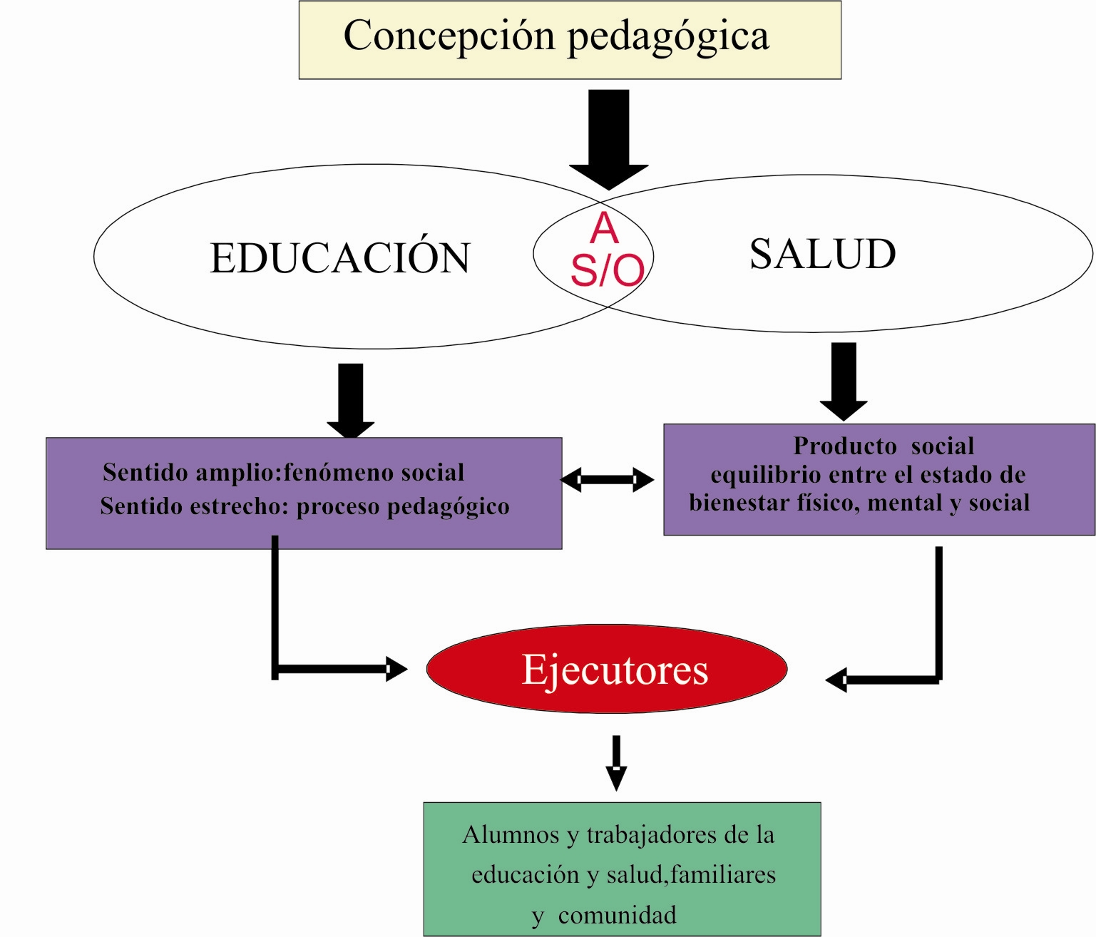 promoción de la salud RESUMEN PROMOCIÓN