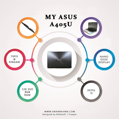 asus a405u laptopku keunggulan a405u