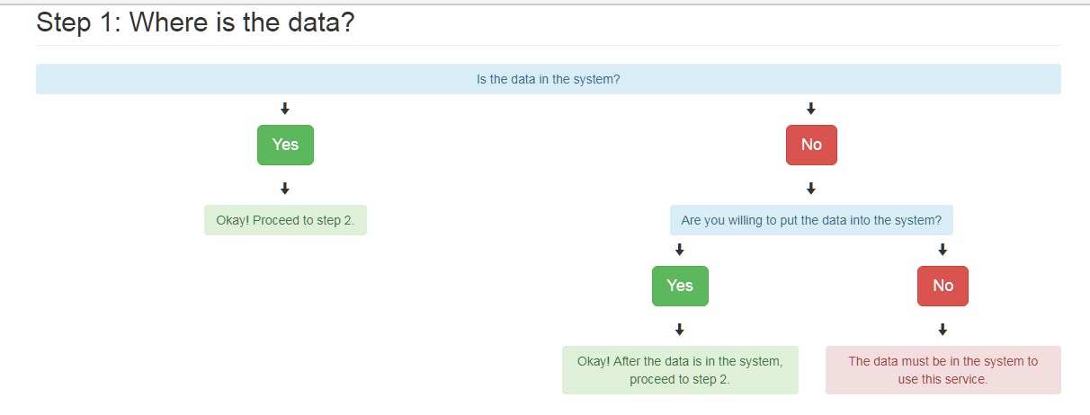 Bootstrap Flowchart - สร้างโฟลวชาร์ตระบบแบบง่ายๆ